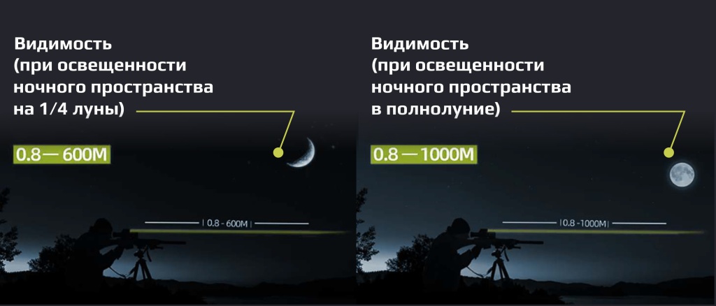 Цифровой прицел Arkon Digital D940-35 видимость