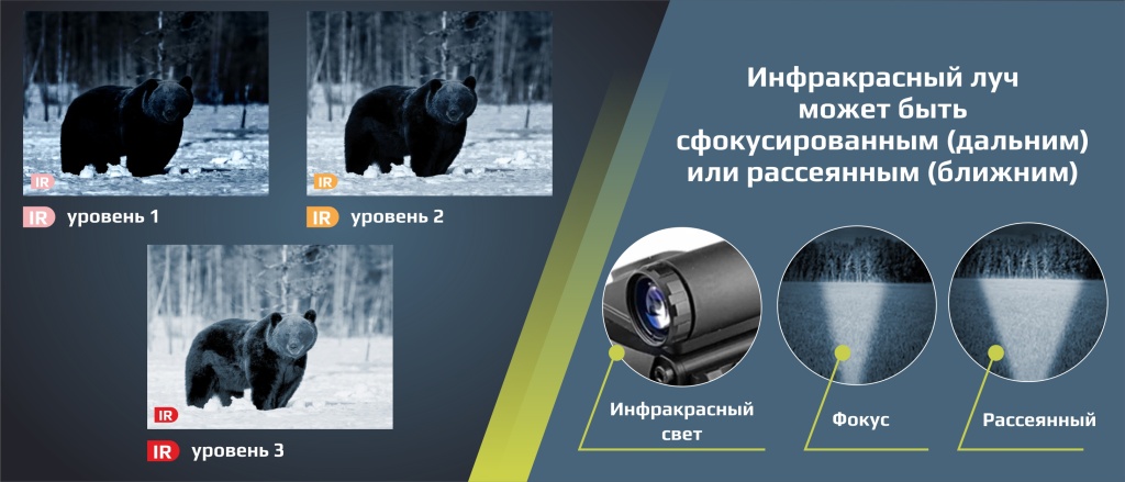 ИК подсветка_Цифровой прицел Arkon Digital 35